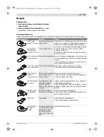 Предварительный просмотр 167 страницы Bosch 0603100522 Original Instructions Manual