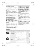 Предварительный просмотр 168 страницы Bosch 0603100522 Original Instructions Manual