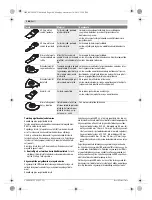 Предварительный просмотр 186 страницы Bosch 0603100522 Original Instructions Manual