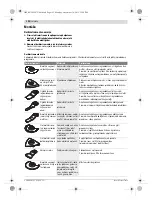 Предварительный просмотр 192 страницы Bosch 0603100522 Original Instructions Manual