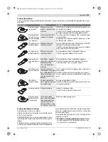 Предварительный просмотр 199 страницы Bosch 0603100522 Original Instructions Manual