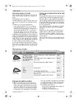 Предварительный просмотр 200 страницы Bosch 0603100522 Original Instructions Manual