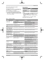 Preview for 35 page of Bosch 0603264600 Original Instructions Manual