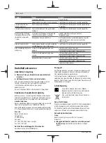 Preview for 44 page of Bosch 0603264600 Original Instructions Manual