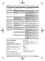 Preview for 48 page of Bosch 0603264600 Original Instructions Manual