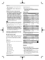 Preview for 50 page of Bosch 0603264600 Original Instructions Manual