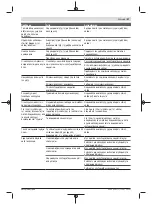 Preview for 57 page of Bosch 0603264600 Original Instructions Manual