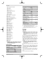 Preview for 8 page of Bosch 06033E1000 Instructions Manual