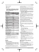 Preview for 67 page of Bosch 06033E1000 Instructions Manual