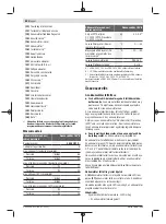 Preview for 80 page of Bosch 06033E1000 Instructions Manual