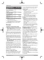 Preview for 106 page of Bosch 06033E1000 Instructions Manual