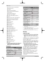 Preview for 132 page of Bosch 06033E1000 Instructions Manual