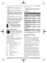 Предварительный просмотр 157 страницы Bosch 060397690B Original Instruction