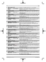 Preview for 196 page of Bosch 06039B6104 Original Instructions Manual