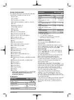 Предварительный просмотр 91 страницы Bosch 06039D5000 Original Instructions Manual