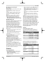 Предварительный просмотр 147 страницы Bosch 06039D5000 Original Instructions Manual