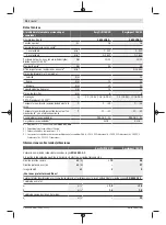 Preview for 28 page of Bosch 06039D8100 Original Instructions Manual