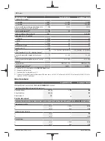 Preview for 72 page of Bosch 06039D8100 Original Instructions Manual