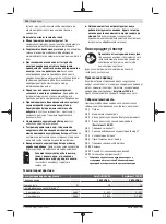 Preview for 126 page of Bosch 06039D8100 Original Instructions Manual