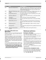 Preview for 18 page of Bosch 1 270 020 909 Original Instructions Manual