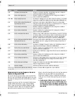 Preview for 50 page of Bosch 1 270 020 909 Original Instructions Manual