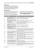 Preview for 13 page of Bosch 1 270 020 915 Original Instructions Manual