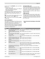 Preview for 25 page of Bosch 1 270 020 915 Original Instructions Manual