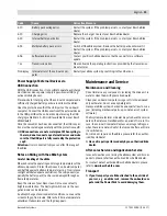 Preview for 27 page of Bosch 1 270 020 915 Original Instructions Manual