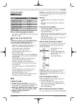 Preview for 57 page of Bosch 1 600 A01 W0H Original Instructions Manual