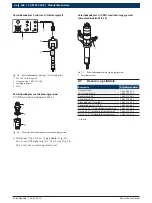 Preview for 146 page of Bosch 1 687 010 398 Original Instructions Manual