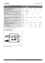 Предварительный просмотр 303 страницы Bosch 100 EBP Installation And Operating Instructions Manual