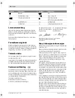 Предварительный просмотр 74 страницы Bosch 14,4 VE-2-LI Original Instructions Manual