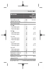 Preview for 101 page of Bosch 1600A01RU6 Quick Start Manual