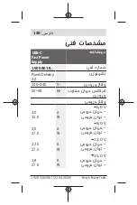 Preview for 146 page of Bosch 1600A01RU6 Quick Start Manual