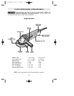 Preview for 6 page of Bosch 1710 Operating/Safety Instructions Manual