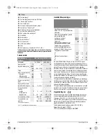 Предварительный просмотр 88 страницы Bosch 18 V-LI B Original Instructions Manual