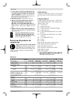 Предварительный просмотр 38 страницы Bosch 1820 LI-2 Original Instructions Manual