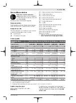 Предварительный просмотр 155 страницы Bosch 1820 LI-2 Original Instructions Manual