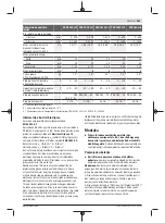 Предварительный просмотр 161 страницы Bosch 1820 LI-2 Original Instructions Manual