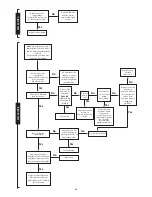 Preview for 36 page of Bosch 19/24CBI Installation And Servicing Instructions