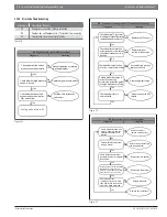 Preview for 28 page of Bosch 19 SEER Series Operation Manual