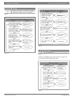 Preview for 31 page of Bosch 19 SEER Series Operation Manual