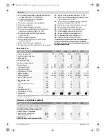 Предварительный просмотр 98 страницы Bosch 2-26 E Original Instructions Manual