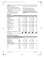 Предварительный просмотр 150 страницы Bosch 2-26 E Original Instructions Manual