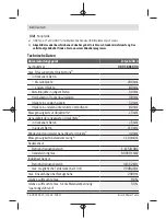 Preview for 14 page of Bosch 200 C Original Instructions Manual