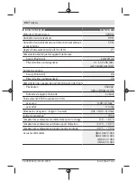 Preview for 64 page of Bosch 200 C Original Instructions Manual