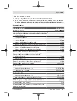 Preview for 89 page of Bosch 200 C Original Instructions Manual