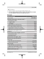 Preview for 141 page of Bosch 200 C Original Instructions Manual