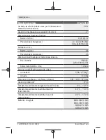 Preview for 142 page of Bosch 200 C Original Instructions Manual