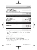 Preview for 239 page of Bosch 200 C Original Instructions Manual